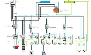 Schemat instalacji elektrycznej z zabezpieczeniami, wyłącznikami i gniazdami. Widać tu m.in. wyłącznik główny FR303/63A, ochronnik przeciwprzepięciowy, wyłączniki różnicowoprądowe P304 i P302, a także liczne wyłączniki nadprądowe S101 i S103. Instalacj...