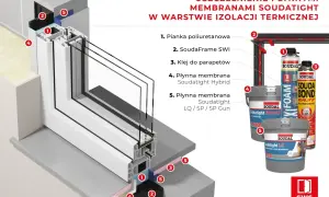 Szczelne poszerzenie systemowe okna z użyciem pianki, taśmy, kleju i płynnych membran Soudatight.