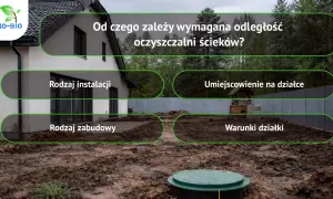 Budowa domu z widocznym szambem i polami tekstowymi: "Rodzaj instalacji", "Umiejscowienie na działce", "Rodzaj zabudowy", "Warunki działki".