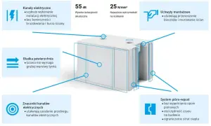Blok z betonu komórkowego z systemem pióro-wpust, gładką powierzchnią i kanałami elektrycznymi. Alternatywa dla silikatu.