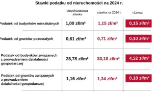 Ile wynosi podatek od nowo wybudowanego domu? Zaskakujące stawki!