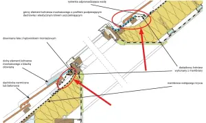 Przekrój dachu z widocznym okienkiem i detalami montażu, w tym rynienką odprowadzającą wodę i kołnierzem uszczelniającym.