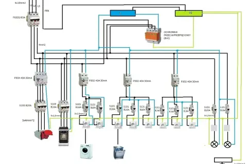 Schemat instalacji elektrycznej z zabezpieczeniami, wyłącznikami i gniazdami. Widać tu m.in. wyłącznik główny FR303/63A, ochronnik przeciwprzepięciowy, wyłączniki różnicowoprądowe P304 i P302, a także liczne wyłączniki nadprądowe S101 i S103. Instalacj...