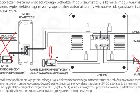 Schemat podłączenia dodatkowego przycisku do otwierania furtki. Pokazuje połączenie rygla elektromechanicznego z modułem zewnętrznym i monitorem.