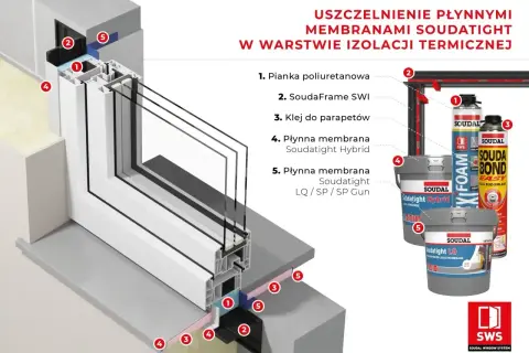 Szczelne poszerzenie systemowe okna z użyciem pianki, taśmy, kleju i płynnych membran Soudatight.