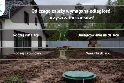 Budowa domu z widocznym szambem i polami tekstowymi: "Rodzaj instalacji", "Umiejscowienie na działce", "Rodzaj zabudowy", "Warunki działki".
