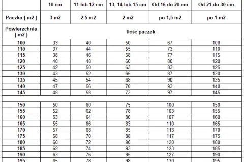 Ile kosztuje m2 styropianu 10 cm? Ceny, które Cię zaskoczą