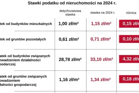 Ile wynosi podatek od nowo wybudowanego domu? Zaskakujące stawki!