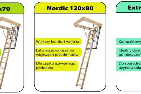 Porównanie wymiarów schodów strychowych: Nordic 120x70, Nordic 120x80 i Extreme 90x70.