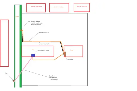 Schemat przedstawia plan przeniesienia licznika na zewnątrz budynku PGE. Widać słup, dom, garaż i inne budynki.