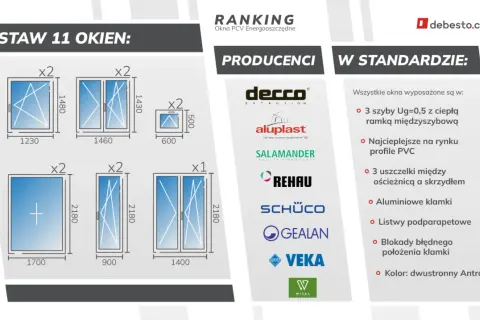 Zestaw 11 okien, producenci i standardy w rankingu okien PCV. Zobacz, jakie okna wybrać.