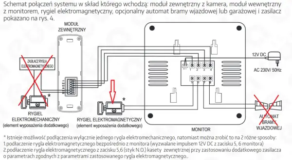 Schemat podłączenia dodatkowego przycisku do otwierania furtki. Pokazuje połączenie rygla elektromechanicznego z modułem zewnętrznym i monitorem.