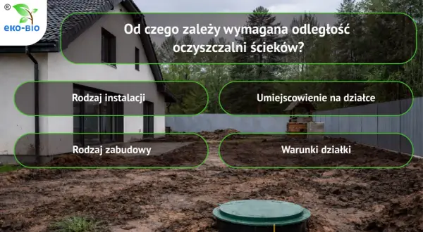 Budowa domu z widocznym szambem i polami tekstowymi: "Rodzaj instalacji", "Umiejscowienie na działce", "Rodzaj zabudowy", "Warunki działki".