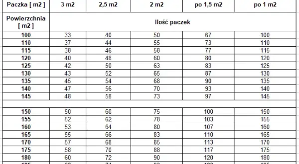 Ile kosztuje m2 styropianu 10 cm? Ceny, które Cię zaskoczą