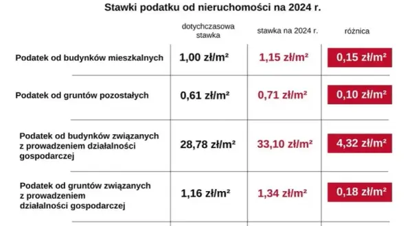 Ile wynosi podatek od nowo wybudowanego domu? Zaskakujące stawki!
