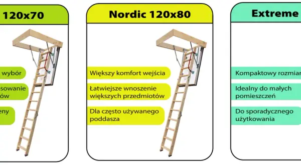 Porównanie wymiarów schodów strychowych: Nordic 120x70, Nordic 120x80 i Extreme 90x70.