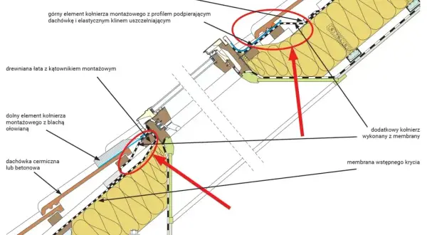 Przekrój dachu z widocznym okienkiem i detalami montażu, w tym rynienką odprowadzającą wodę i kołnierzem uszczelniającym.