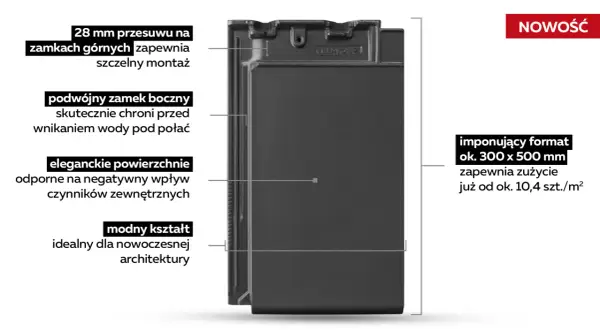 Dachówka ceramiczna w formacie 300 x 500 mm, z przesuwem 28 mm i podwójnym zamkiem, zapewnia szczelność i trwałość.