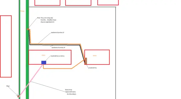 Schemat przedstawia plan przeniesienia licznika na zewnątrz budynku PGE. Widać słup, dom, garaż i inne budynki.