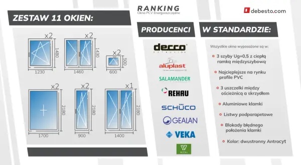 Zestaw 11 okien, producenci i standardy w rankingu okien PCV. Zobacz, jakie okna wybrać.
