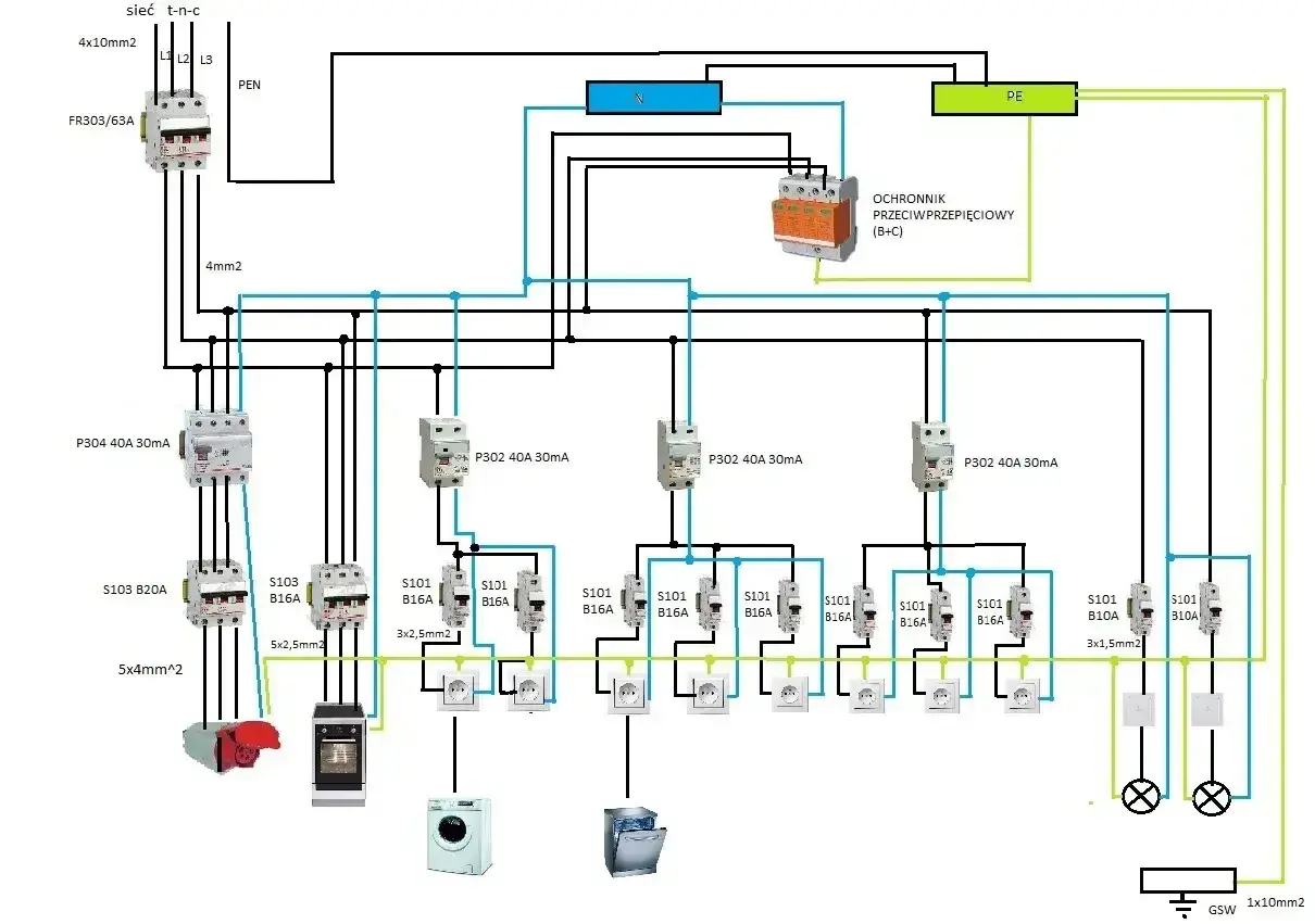Schemat instalacji elektrycznej z zabezpieczeniami, wyłącznikami i gniazdami. Widać tu m.in. wyłącznik główny FR303/63A, ochronnik przeciwprzepięciowy, wyłączniki różnicowoprądowe P304 i P302, a także liczne wyłączniki nadprądowe S101 i S103. Instalacj...