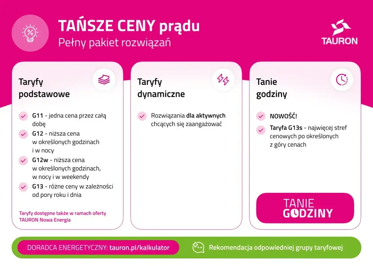 Tauron oferuje różne taryfy prądu: podstawowe (G11, G12, G12w, G13), dynamiczne i tanie godziny (G13s).