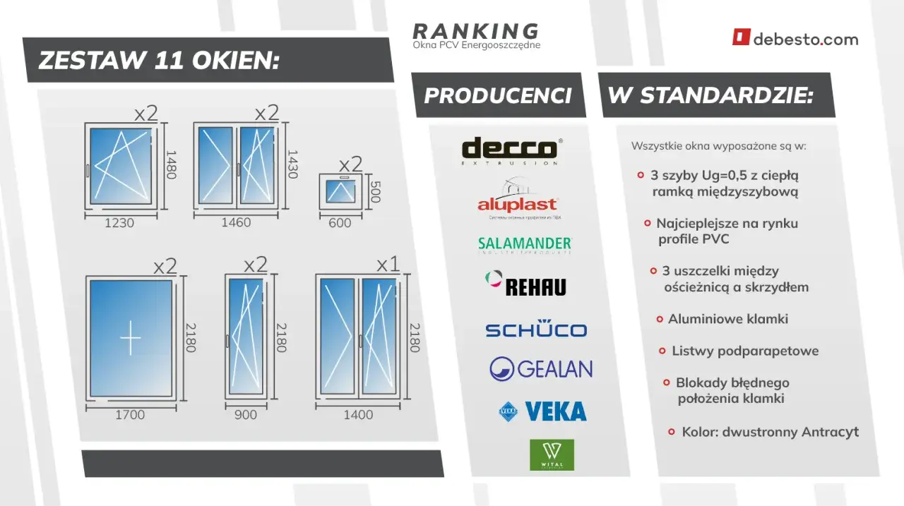 Zestaw 11 okien, producenci i standardy w rankingu okien PCV. Zobacz, jakie okna wybrać.