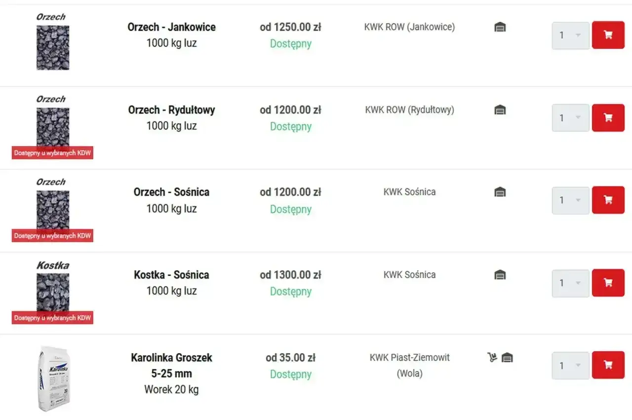 Ceny węgla: Orzech Jankowice od 1250 zł/tona, Rydułtowy od 1200 zł/tona, Sośnica od 1200 zł/tona. Kostka Sośnica od 1300 zł/tona.