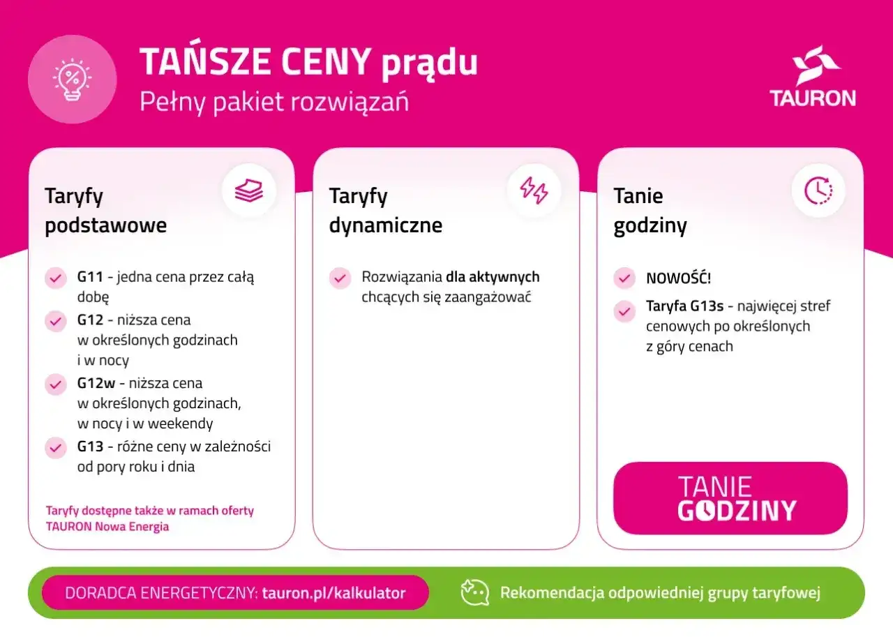 Tauron oferuje różne taryfy prądu: podstawowe (G11, G12, G12w, G13), dynamiczne i tanie godziny (G13s).