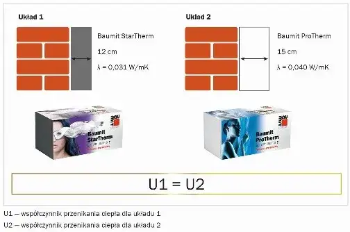 Zdjęcie Jaka grubość styropianu na ocieplenie garażu, by uniknąć strat ciepła?