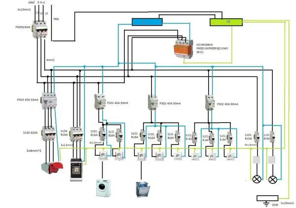 Schemat instalacji elektrycznej z zabezpieczeniami, wyłącznikami i gniazdami. Widać tu m.in. wyłącznik główny FR303/63A, ochronnik przeciwprzepięciowy, wyłączniki różnicowoprądowe P304 i P302, a także liczne wyłączniki nadprądowe S101 i S103. Instalacj...
