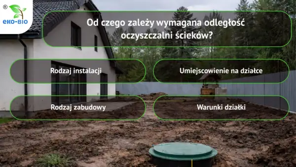 Budowa domu z widocznym szambem i polami tekstowymi: "Rodzaj instalacji", "Umiejscowienie na działce", "Rodzaj zabudowy", "Warunki działki".