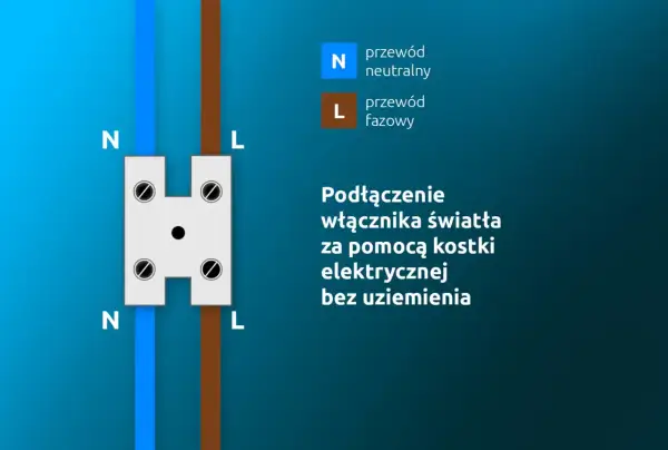 Schemat podłączenia przewodów w puszce pod wyłącznik światła: niebieski (N) i brązowy (L) w kostce elektrycznej.